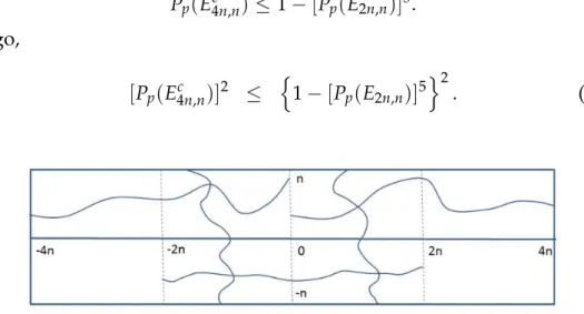 Figura 2.4: Cruzamento ocupado no sentido esquerda-direita no retângulo [−4n, 4n] × [−n, n].