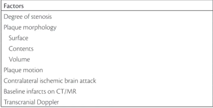 Table 1.  Prospective studies supporting the role of plaque morphology on developing ipsilateral cerebrovascular events.