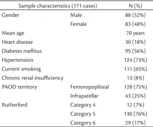 Table 2. Comparative analysis of male and female patients according to clinical characteristics and risk factors of peripheral arterial  occlusive disease (PAOD).