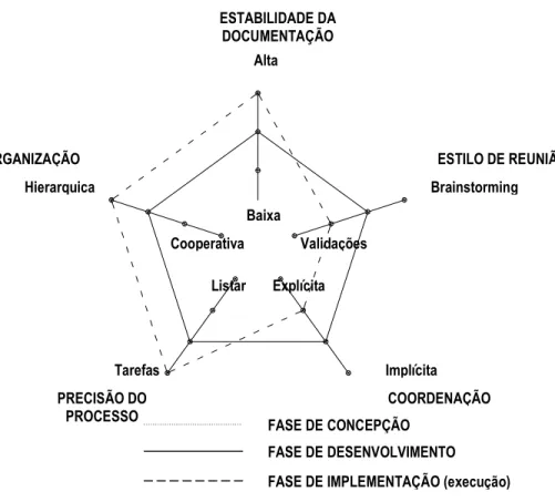 Figura 2.15 – Caracterização de contextos coletivos de projeto. 