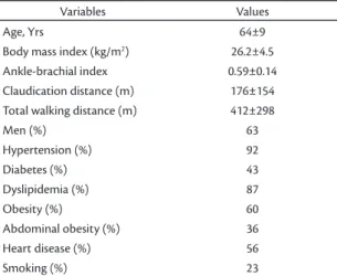 Figure  2  shows  the  results  of  the  correlation  between BASIC scores and pedometer results