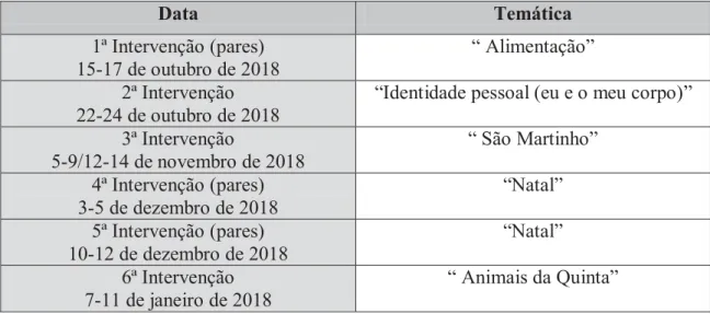 Tabela 3- Temáticas exploradas na Educação Pré-Escolar. 