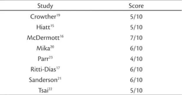 Figure 1. Flowchart of inclusion of studies in the meta-analysis CD – claudication distance; TWD – total walking distance.