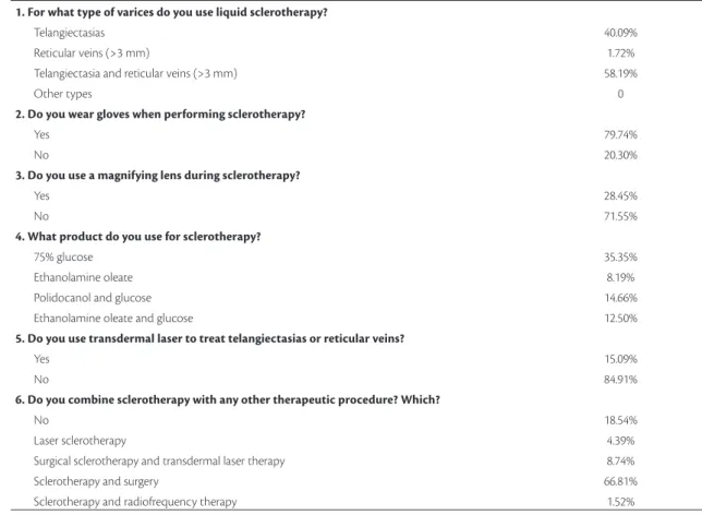Table 1 shows the questions and their possible  answers.