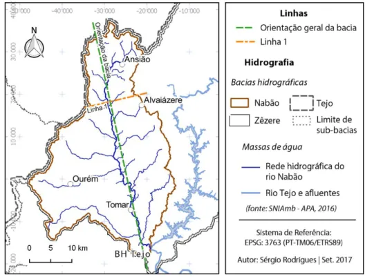 Figura 32. Localização de linhas de referência na bacia hidrográfica do rio Nabão. 