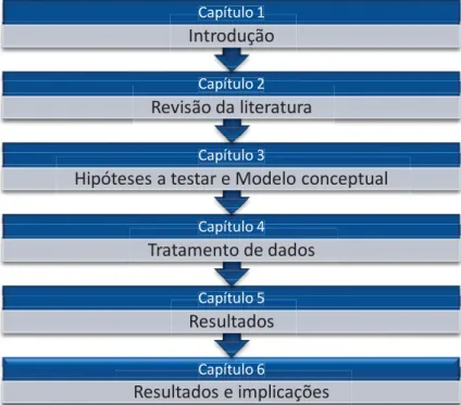 Figura 1 – Estrutura do trabalho 