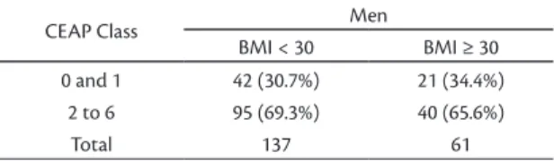 Table 1. Age distribution of sample of patients complaining of  venous insuiciency.