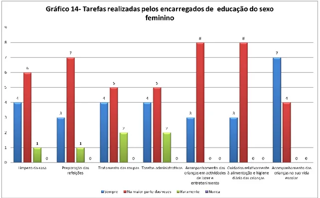 Gráfico 15- Desempenho uma profissão típica do meu sexo de pertença. Não reconheço a minha profissão como típica de algum sexoSim