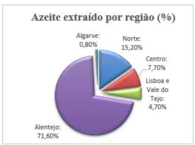 Figura 12-Quantidade de azeite importado em Portugal durante as sucessivas campanhas (dados de CAP,  2014)