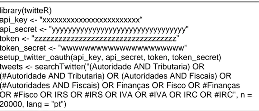 Figura 2.2 Script em “R” para extração de tweets 