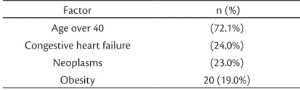 Table 5 lists the sample broken down by  specialties, showing use of prophylaxis and the  protocols employed.