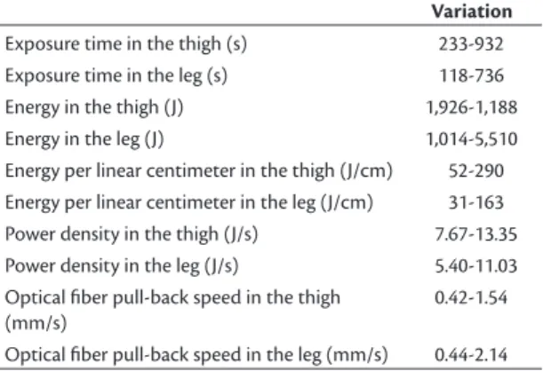 Table 3. Distribution of adverse efects by prevalence in 34 limbs.