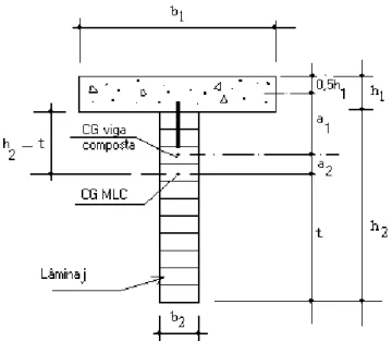 FIGURA 17- Seção transversal de viga mista MLC/concreto. 