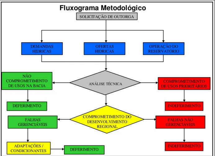 Figura 5.1 – Fluxograma metodológico proposto.