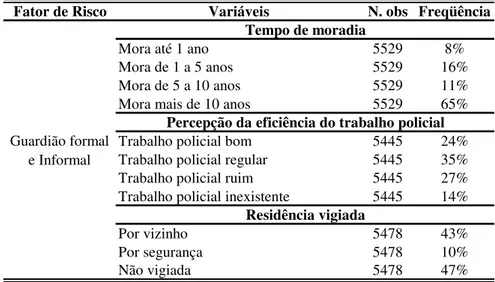 Tabela 8 –Estatística descritiva das variáveis representativas de Guardião formal e  informal 