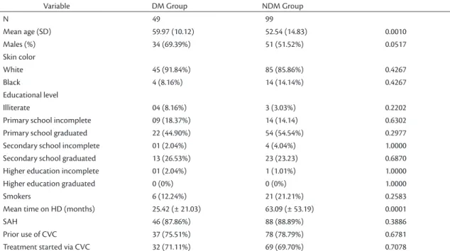 Table 1. Sociocultural and clinical patient data.