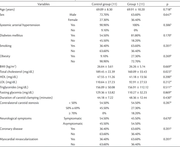 Table 1. Clinical and laboratory characteristics of the patients.