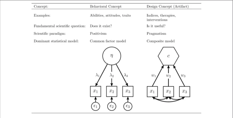 FIGURE 2 | Example of a composite model.