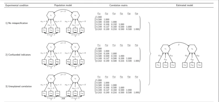 FIGURE 4 | Simulation design for the model containing two composites.