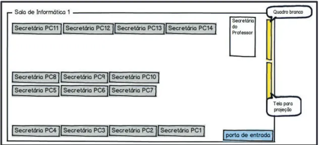 Figura 2 – Planta da sala de aula 
