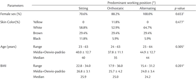 Table 1. Characteristics of the sample.