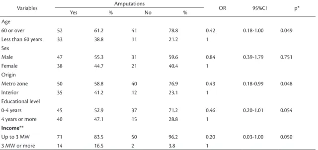 Table 1. Amputations and variables related to people.