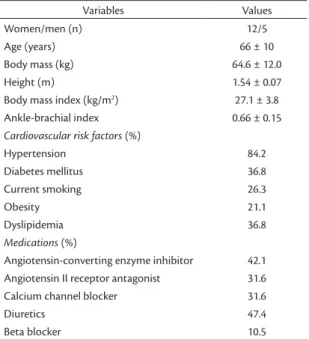 Table 1 lists the characteristics of the patients  enrolled on the study.