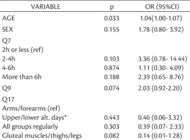 Table 1 lists the p values for the results of the  statistical tests and the estimated odds ratios (OR) with  their respective 95% conidence intervals, showing  that, irrespective of the variables sex, hours spent  training, pain/coldness or muscle groups 
