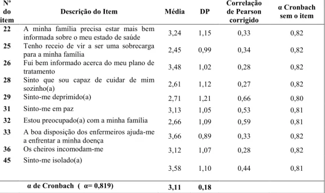 Tabela  3  –  Correlação  de  Pearson  dos  itens  que  compõem  a  ECIH  e  o  alfa  de  Cronbach dos itens com o total, sem o item (cont) 