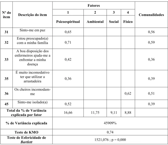 Tabela  4  –  Resultado  da  análise  fatorial  da  ECIH  pelo  método  de  condensação  em  componentes principais