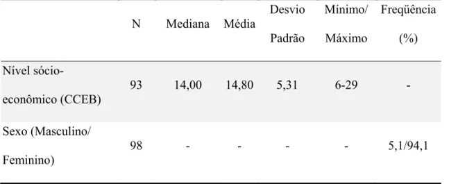 Tabela 20 – Comparação da variabilidade das características sócio-demográficas entre o  grupo Controle no pareamento e o grupo Depressão 