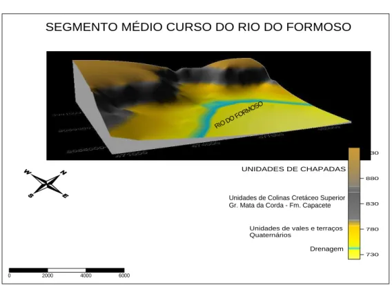 Figura 30: Modelagem em 3D do segmento médio curso do Rio do Formoso, inserido nos  compartimentos geomorfológicos Unidades de Chapadas, Unidades de Colinas Cretáceas e Unidades 