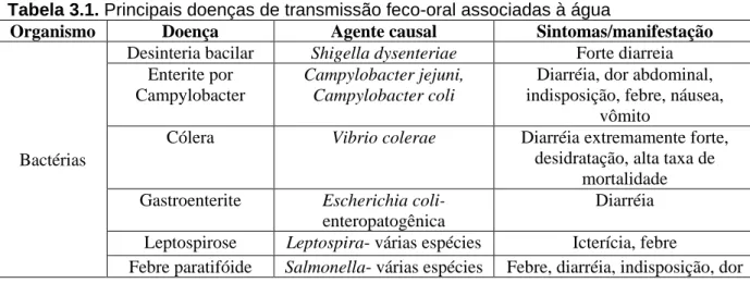 Tabela 3.1. Principais doenças de transmissão feco-oral associadas à água 