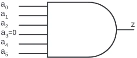 Figura 2.2: Exemplo de uma porta n˜ao-justificada