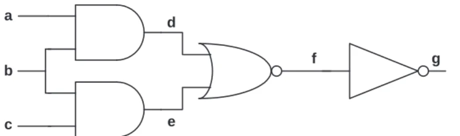 Figura 2.5: Circuito que origina o grafo de implica¸c˜oes da Figura 2.6 de implica¸c˜oes que o mesmo representa.
