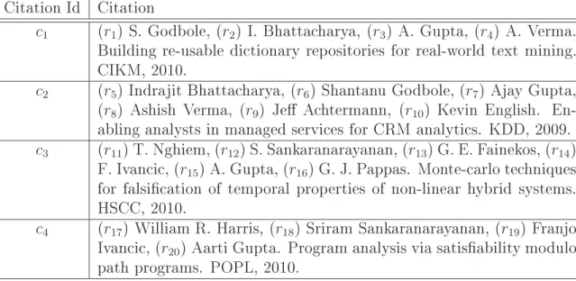 Table 2.1. Illustrative example (ambiguous group of A. Gupta).