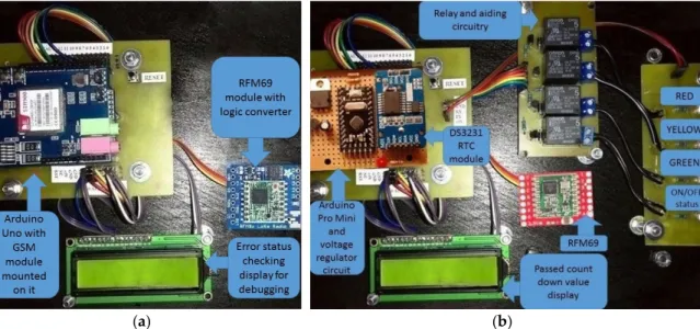 Figure 7. (a) Hardware implementation of the Master’s connection. (b) Hardware implementation of  the Slave driver