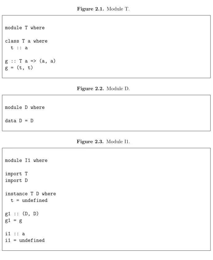 Figure 2.3. Module I1.