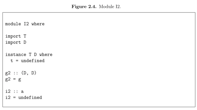 Figure 2.4. Module I2.