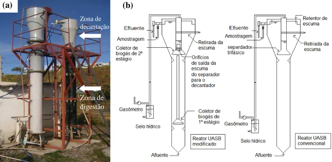 Figura 4.2  – Vista geral (a) e cortes esquemáticos (b) dos reatores experimentais 