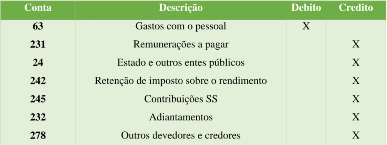 Tabela 11 , pode-se observar um exemplo de Processamento das renumerações numa primeira  etapa