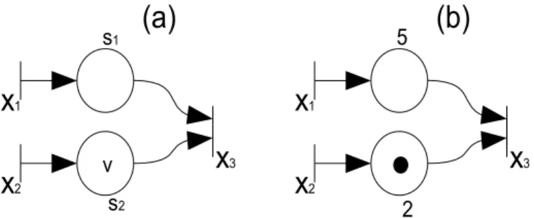 Figura 2.6: Exemplo de um GET (Grafo de Eventos Temporizado)