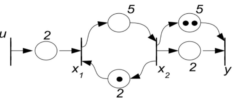 Figura 2.7: Um outro exemplo de um GET
