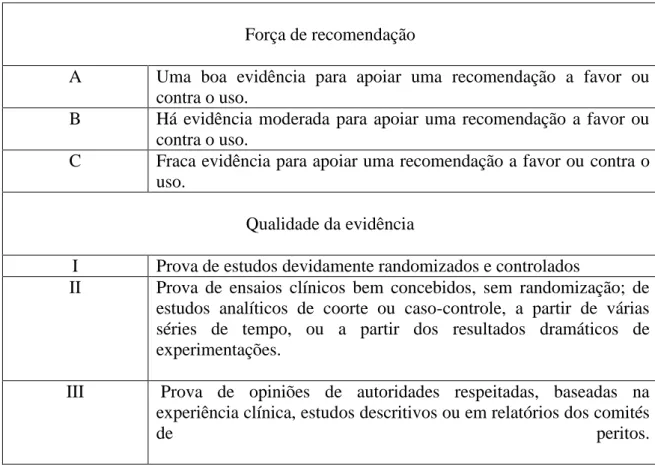 Tabela 1- Categorização das recomendações pela sua força e qualidade da evidência  