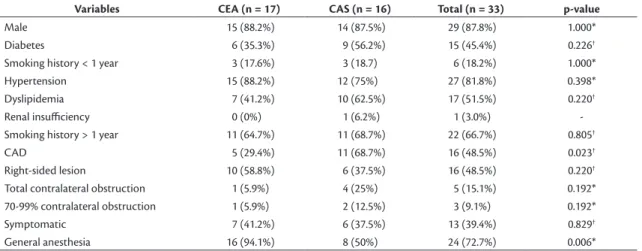 Table 2. Clinical and epidemiologic data (numerical variables).