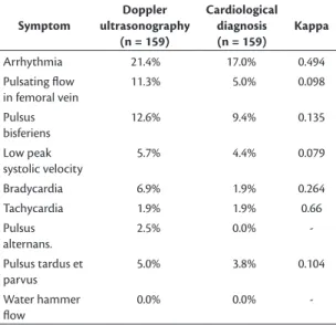 Table 2. Agreement between Doppler ultrasonography indings  and cardiological diagnoses.