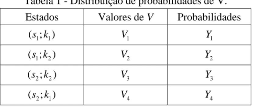 Tabela 1 - Distribuição de probabilidades de V. 