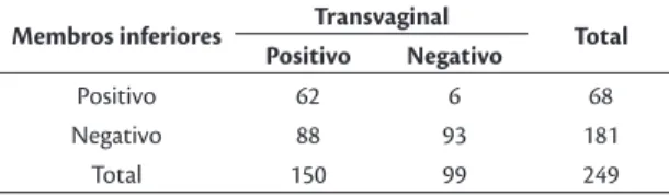 Tabela 2. Avaliação comparativa da marcação (0 a 4+) epidérmica  imuno-histoquímica da proteína p53 por dois pesquisadores  experientes (n = 63) 10 
