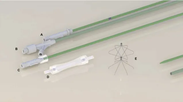 Figure 3. VCF and delivery system shown from top to bottom: (A) pusher catheter; (B) catheter introducer sheath; (C) dilator  catheter; (D) cartridge containing VCF; (E) VCF.