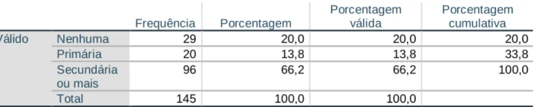 Tabela 4: Caracterização sociodemográfica e avaliação do estado nutricional das crianças